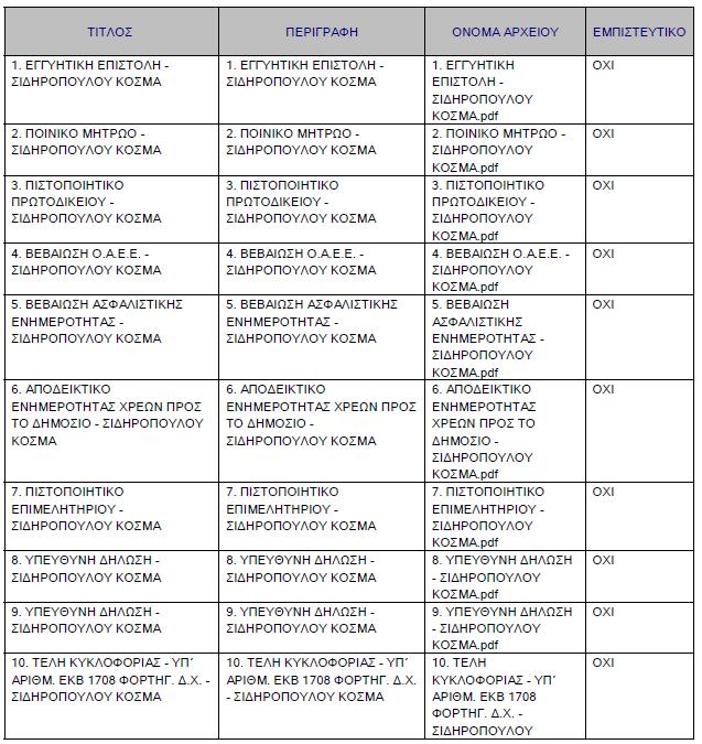διάφορα εϖισυναϖτόµενα ηλεκτρονικά αρχεία, οι ονοµασίες των οϖοίων εξήχθησαν αϖό το σύστηµα και έχουν, αναλυτικά, ως εξής: 1.