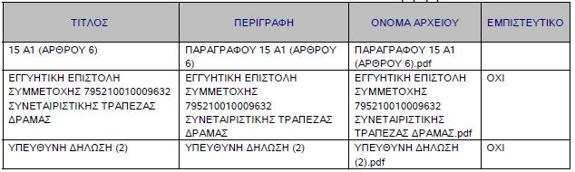 έχουν εκδοθεί/συνταχθεί αϖό τον ίδιο. 4.