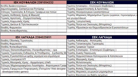 ελίδα 19