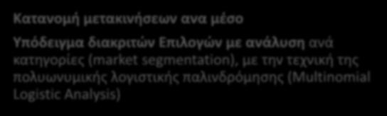 Υπόδειγμα πρόβλεψης μετακινήσεων Δήμου Θεσσαλονίκης - Μεθοδολογική