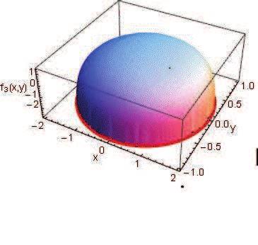 º ýº y 1.0 0.5 2 1 1 2 x 0.5 1.