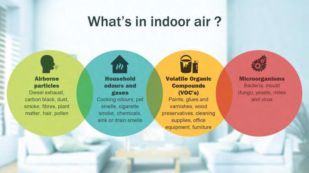 Ποιότητα αέρα εσωτερικών χώρων (ΠΑΕΧ) Indoor Air