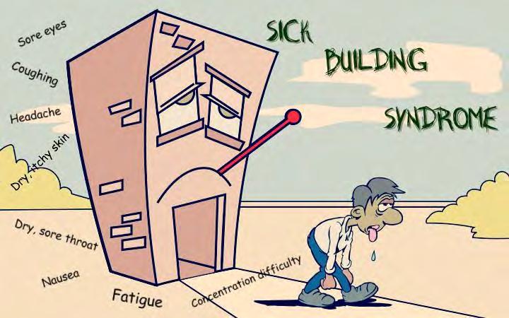 Σύνδρομο Παθογόνου Κτιρίου Sick Building Syndrome (SBS) Η κακή ποιότητα του αέρα των εσωτερικών χώρων, οδηγεί στην εμφάνιση του φαινομένου αυτού.