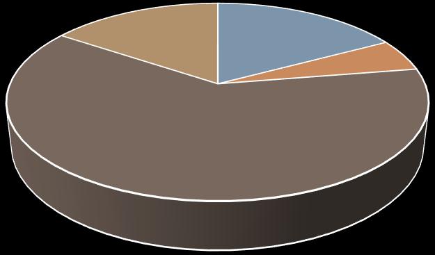 ΑΠΑΣΧΌΛΗΣΗ ΣΤΟΝ ΚΛΆΔΟ/EMPLOYMENT IN SOLAR THERMAL INDUSTRY IN CYPRUS Απασχό λήσή στόν κλα δό/employment in Solar Thermal Industry in Cyprus Δήμιόυργι α και διατή ρήσή πρα σινων θε σεων εργασι ας.