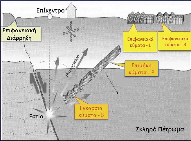 ΠΑΡΑΓΟΝΤΕΣ ΠΟΥ