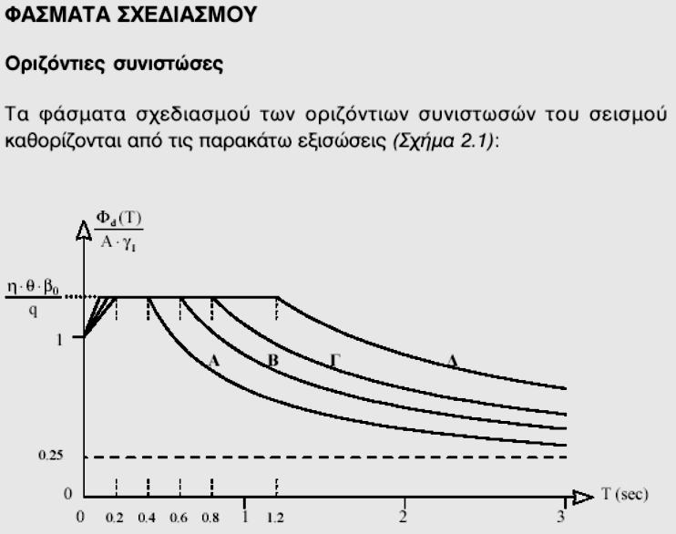 Στον EC8 αντικατάσταση