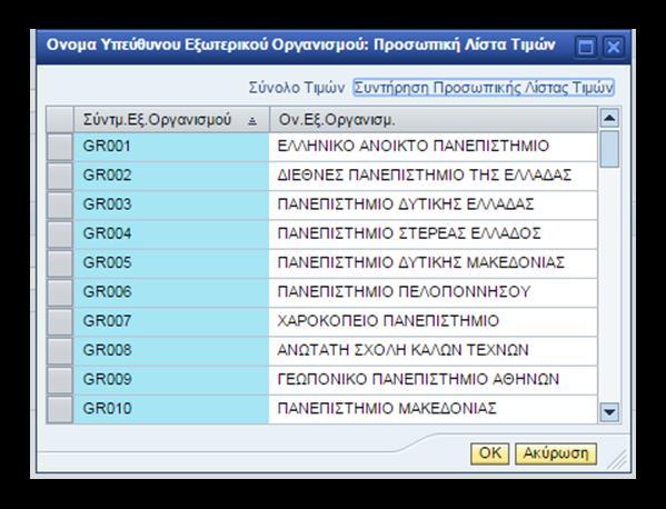 τα Πανεπιστήμια με δείκτη χώρας GR. 14.