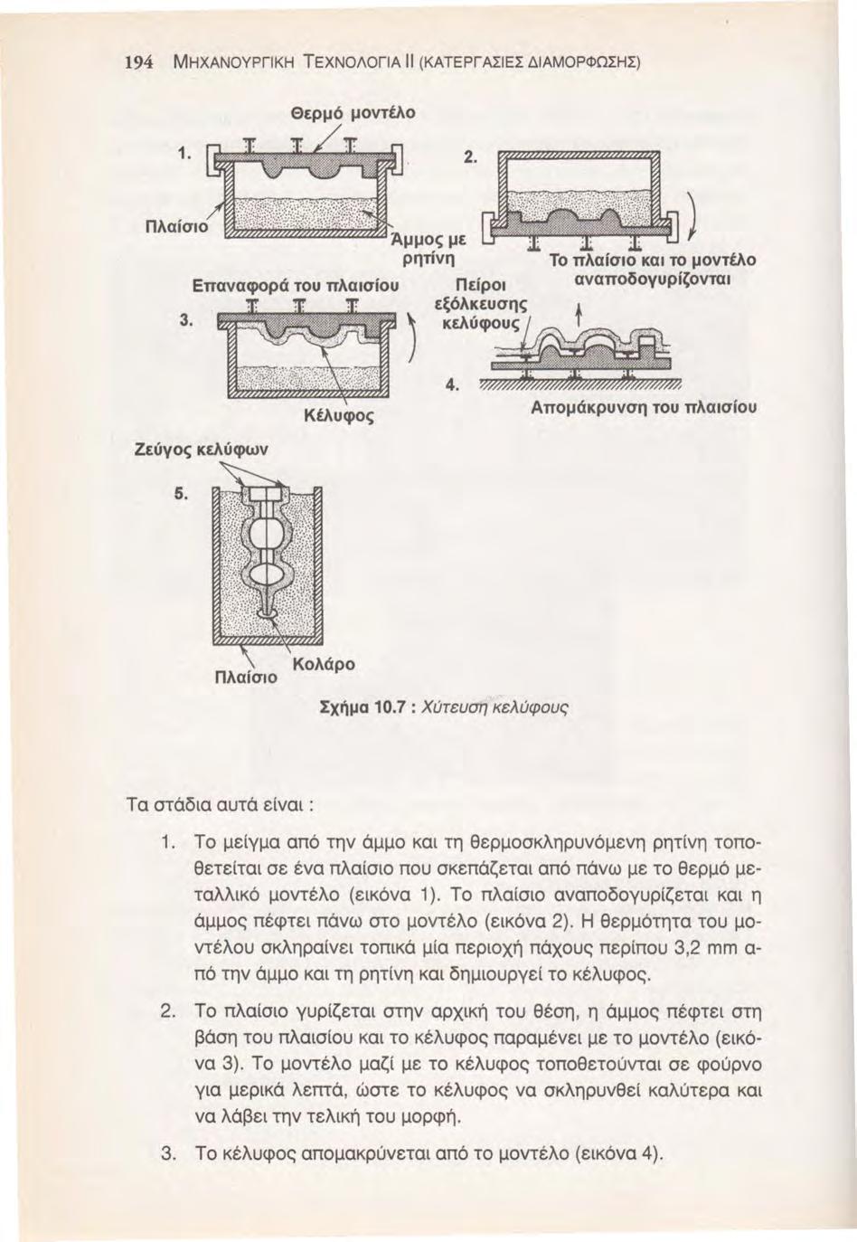 194 ΜΗΧΑΝΟΥΡΓΙΚΗ ΤΕΧΝΟΛΟΓΙΑ 11 (ΚΑΤΕΡΓΑΣΙΕΣ ΔΙΑΜΟΡΦΩΣΗΣ) Θερμό μοντέλο 1. 2. 12Ζi~2?.Ζ'22~~~~Άμμος με 3. Επαναφορά του πλαισίου Κέλυφος ρητίνη ) 4.