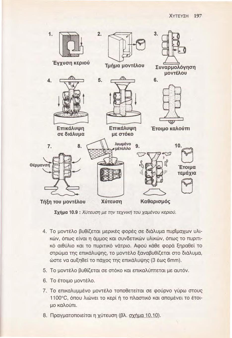 ΧΥτΕΥΣΗ 197 1. 4. Έγχυση κεριού Τμήμα μοντέλου Συναρμολόγηση μοντέλου Επικάλυψη σε διάλυμα Επικάλυψη με στόκο Έτοιμο καλούπι 7. 8. 10.
