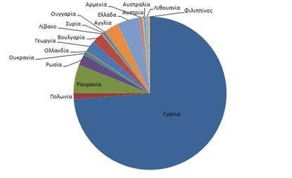Ανάλυση Δεδομένων Στατιστική Ανάλυση Η στατιστική ανάλυση πραγματοποιήθηκε με τη χρήση του SPSS-22.