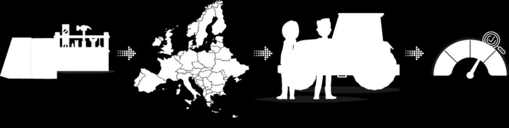 ευρωπαϊκού πλαισίου (ΕΕ) 9 Στόχοι, δείκτες για την παρακολούθηση