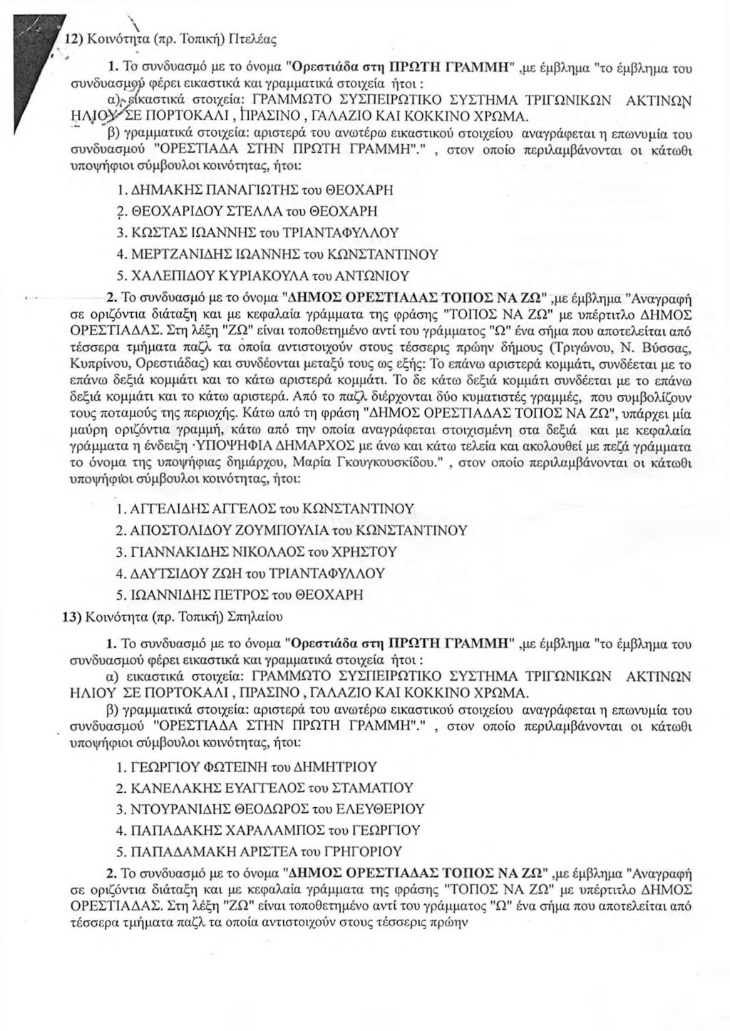 12) Κοινότητα (πρ. Τοπική) Πτελέας 1.