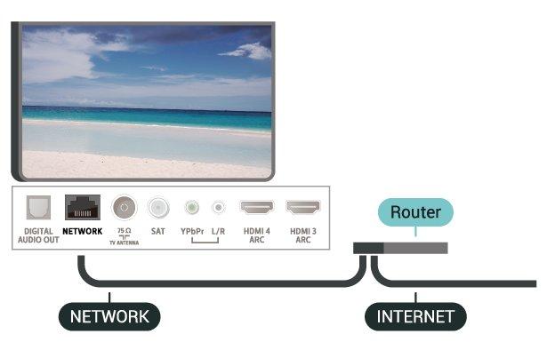 DHCP (Dynamic Host Configuration Protocol/Πρωτόκολλο δυναμικής ρύθμισης παραμέτρων κεντρικών υπολογιστών) του δρομολογητή. Το DHCP πρέπει να είναι ενεργοποιημένο.