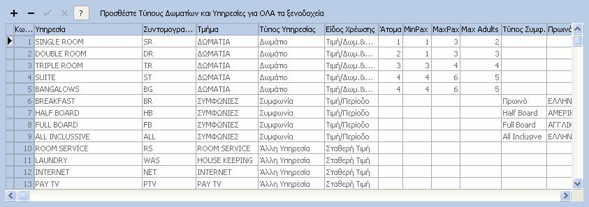 HotelWorks Help 76 ΠΕ ΙΑ Κωδικός: Ο κωδικός της Υπηρεσίας. Εισάγεται αυτόµατα µε την καταχώρηση. Υπηρεσία: Η ονοµασία της Υπηρεσίας.