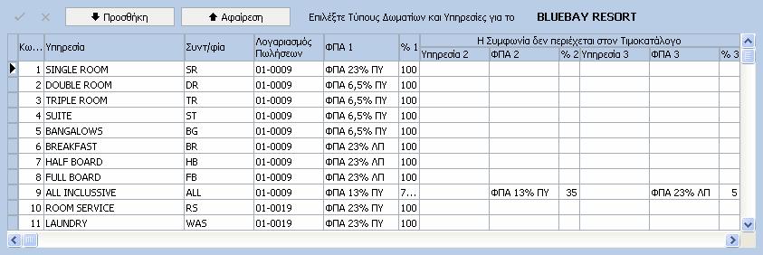 HotelWorks 77 Τύπος Συµφωνίας εάν το τύπος υπηρεσίας είναι συµφωνία. 2. Το Είδος Χρέωσης της Υπηρεσίας εξαρτάται από τον Τύπο της Υπηρεσίας.
