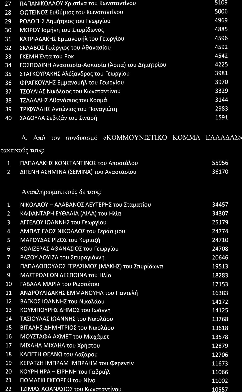 27 nananikoaaoy Xptortvo.