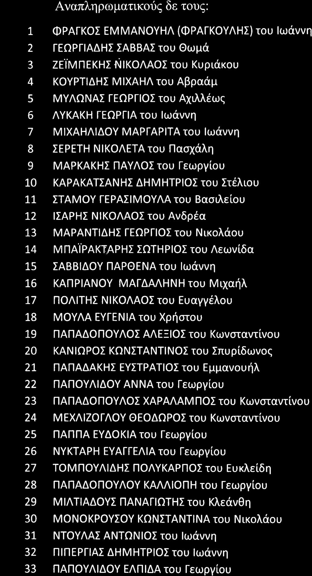 OPAFKOI EMMANOYHA (OPAIKOYAHI) tou lrrravvrl 2 FEOPFIAAHI IABBAI tou Otrl;rd 3 ze'imnekhr ntlronroi rou Kuptd,rou 4 KOYPTIAHI MIXAHA tou Appcapr 5 MYAQNAI EOPIIOI tou A1il,l,6og 6 AYKAKH l-eopfla tou