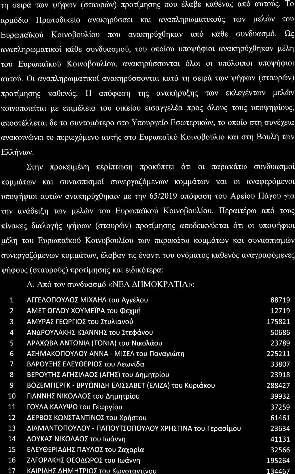 rq osrpd rov Vnqcrlv (otoupiov) npodpqonq Trou 6l.oBe ra06voq an6 outor5q.