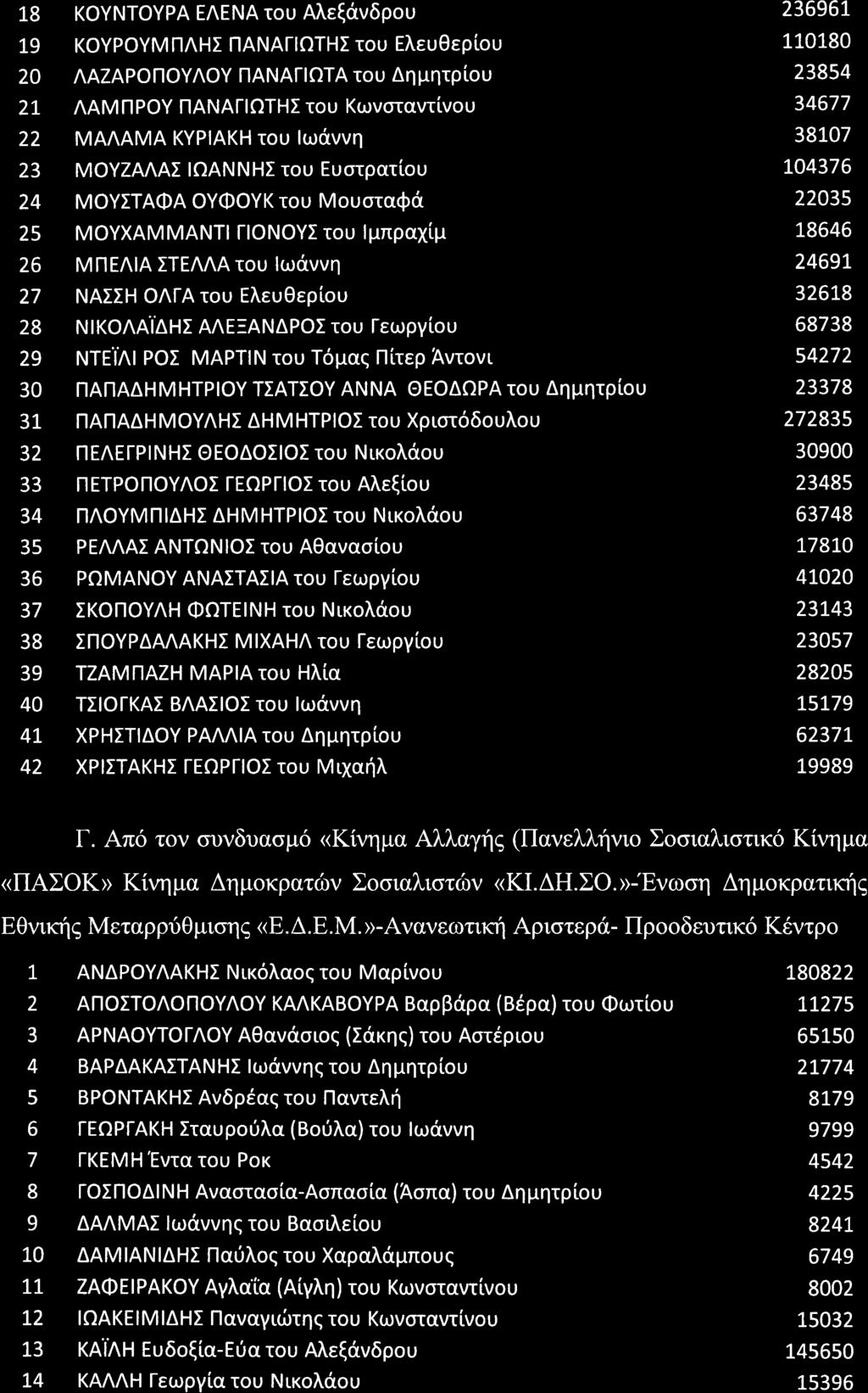 18 KOYNTOYPA EAENA tou N\e(av6Pou L9 KOYPOYMfiAHI flanaiiothi tou EIe uoeptou 20 AAZAPOflOYAOY flanafiota tou A4pqtplou 2L AAMnPOY nanafiothi rou Korvocq,vtivou 22 MAAAMA KYPIAKH tou luldvvq 23