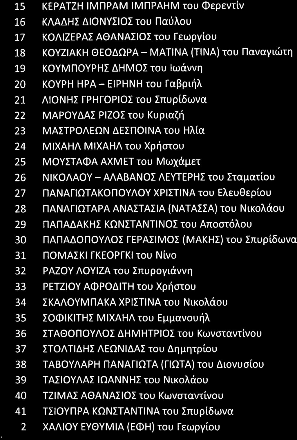 i 15 KEPATZH IMflPAM IMflPAHM tou Oepevttv L6 KAAAHI AIONYIIOI tou fla0trou 17 KOAIZEPAI AOANAIIOt tou l-eulpytou L8 KOYZIAKH OEOAOPA L9 KOYMflOYPHI AHMOT tou loavvrl 20 KOYP HPA EIPHNH tou