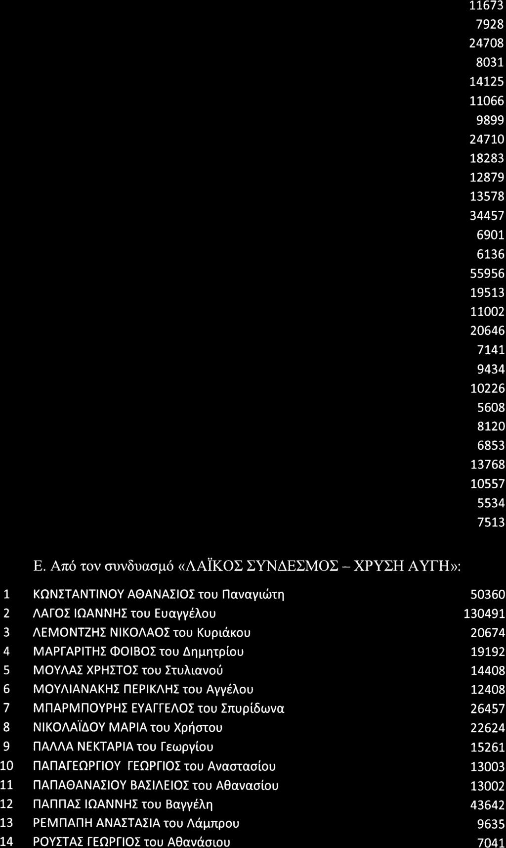 va,yttirt4 25 MOYITAOA AXM ET rou Mullcpet 26 NIKOAAOY - AAABANOI AEYTEPHI tou lto,po,ttou 27 nanafiotakonoyaoyxpiitinatou El,euOeptou 28 nanaficitapanaitaiia (NATAIIA) tou Nuol,dou 29 flaflaaakhi