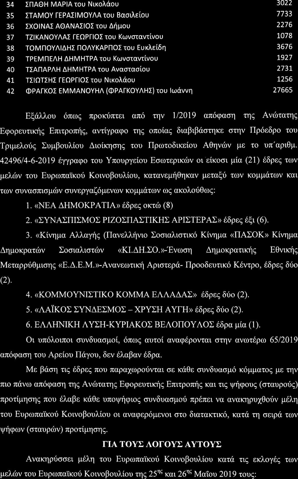 34 IflAOH MAPIA rou NtKol,aou 35 ITAMOY IEPAIIMOYAA tou Baod\elou 36 IXOINAI AOANAIIOI tou Arlpou 37 TZIKANOYAAI feopi-ioi tou Kcrrvorq.