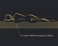Εξαιρετική απορρόφηση της κίνησης Το υλικό ΤEMPUR απορροφά την κίνηση, ώστε εσείς και ο σύντροφός σας να μπορείτε να κινείστε ενοχλώντας όσο το δυνατόν λιγότερο ο ένας τον άλλον.