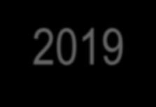 2019 11 ΙΟΥΛΙΟΥ Εβδομαδιαίο Δελτίο Οικονομικών Εξελίξεων Διεύθυνση Οικονομικών Μελετών Παράγοντες συρρίκνωσης του περιθωρίου αποδόσεων των κρατικών ομολόγων: Αναπτυξιακές Ευκαιρίες, Υψηλές Προσδοκίες