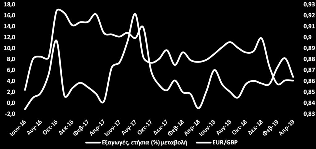 Συγκεκριμένα, κατά την περίοδο Ιανουαρίου - Ιουνίου πωλήθηκαν συνολικά 102,9 χιλιάδες επιβατικά αυτοκίνητα, εκ των οποίων τα 65,5 χιλιάδες ήταν καινούρια και τα 37,3 χιλιάδες μεταχειρισμένα (Γράφημα