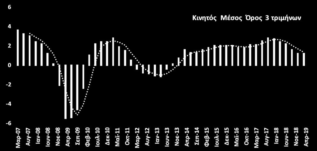 Ιαν-15 Μαρ-15 Μαϊ-15 Ιουλ-15 Σεπ-15 Νοε-15 Ιαν-16 Μαρ-16 Μαϊ-16 Ιουλ-16 Σεπ-16 Νοε-16 Ιαν-17 Μαρ-17 Μαϊ-17 Ιουλ-17 Σεπ-17 Νοε-17 Ιαν-18 Μαρ-18 Μαϊ-18 Ιουλ-18 Σεπ-18 Νοε-18 Ιαν-19 Μαρ-19 Μαϊ-19