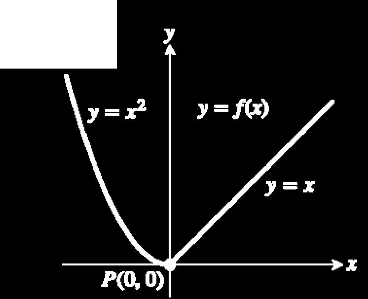 Παραδείγματα Να υπολογιστεί η εφαπτομένη της g(z) = 1 + 4 z στο σημείο