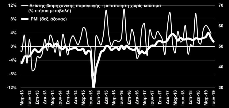 ΕΠΙΧΕΙΡΗΣΕΩΝ ΚΑΙ