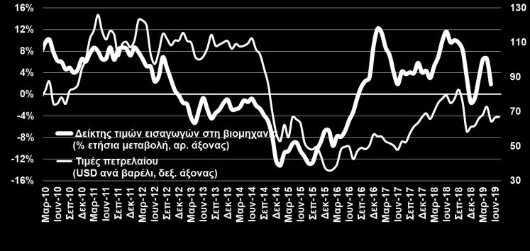 ΕΙΣΑΓΩΓΩΝ ΣΤΗ ΒΙΟΜΗΧΑΝΙΑ ΚΑΙ