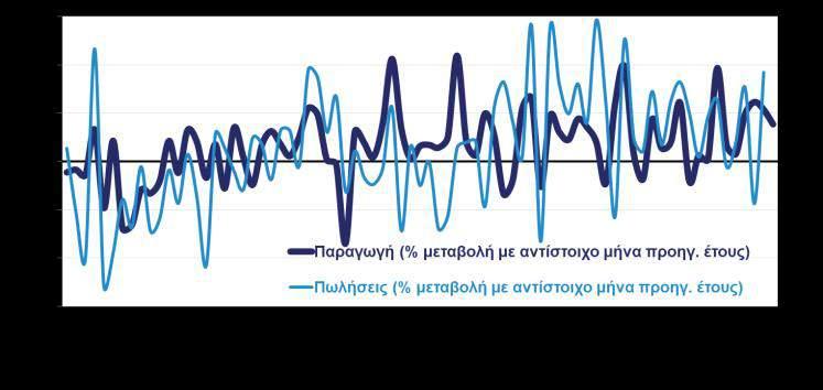 Βιομηχανία, εμπόριο,