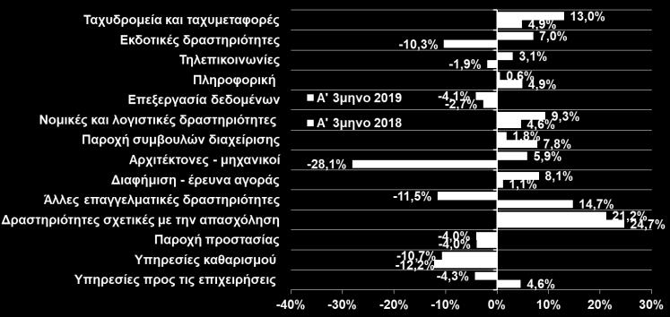 ΚΥΚΛΟΥ ΕΡΓΑΣΙΩΝ ΣΤΟΝ ΤΟΜΕΑ