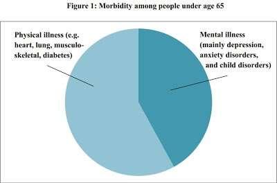 Morbidity in