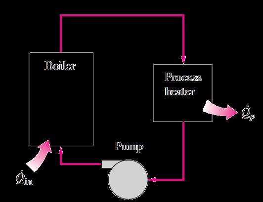Συμπαραγωγή Πολλζσ βιομθχανίεσ χρειάηονται ενζργεια υπό τθ μορφι κερμότθτασ, που ονομάηεται κερμότθτα διεργαςίασ (process heat).