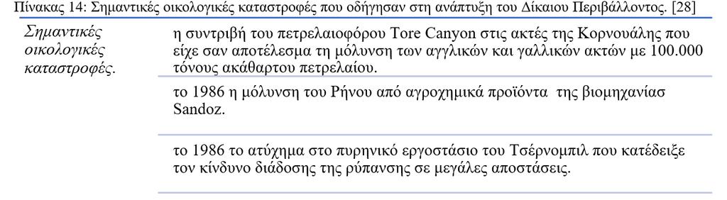 ΚΕΦΑΛΑΙΟ 4: ΕΠΙΔΡΑΣΗ ΑΠΟ ΤΟ ΠΕΡΙΒΑΛΛΟΝ ΚΑΙ ΝΟΜΟΘΕΣΙΑ Η ανάγκη προστασίας του περιβάλλοντος και κυρίως στις μεγάλες βιομηχανικές οικονομίες σε συνδυασμό με μεγάλες οικολογικές καταστροφές, και