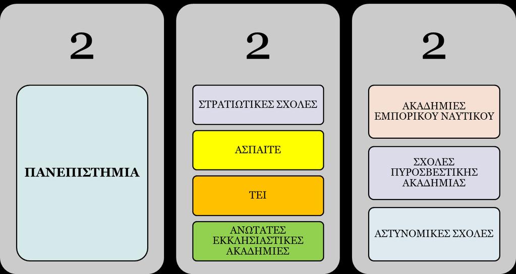 33 33 υξλέπ 2 ξσ πεδίξσ