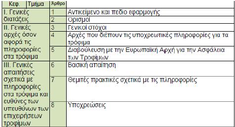 Μέλι Μελισσοκομικά προϊόντα & προϊόντα με μέλι /