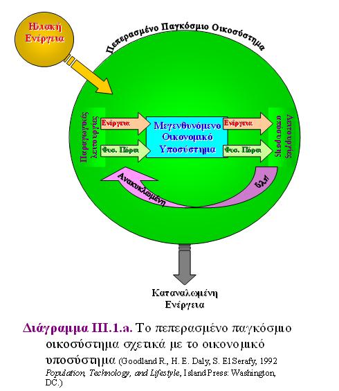 Σχέση οικονοµίας και περιβάλλοντος ΤΟ ΠΡΟΒΛΗΜΑ Συµβατική οικονοµική είναι ανθρωποκεντρική Φύση ως
