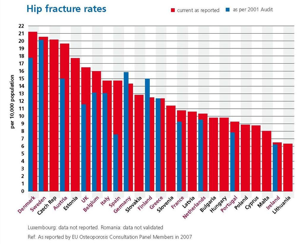 Επιδημιολογία Οστεοπόρωσης IOF (2008) Osteoporosis in the European