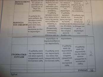 Εικόνα 15 ηε ζπλέρεηα, νη καζεηέο αλέπηπμαλ ηηο ελδηάκεζεο νκηιίεο ηνπο, απηέο πνπ αλαθέξνληαη γεληθφηεξα ζηα ζεηηθά θαη ζηα αξλεηηθά ζεκεία ηεο ηειεφξαζεο θαη ζα ηνπο βνεζήζνπλ σο γέθπξα λα