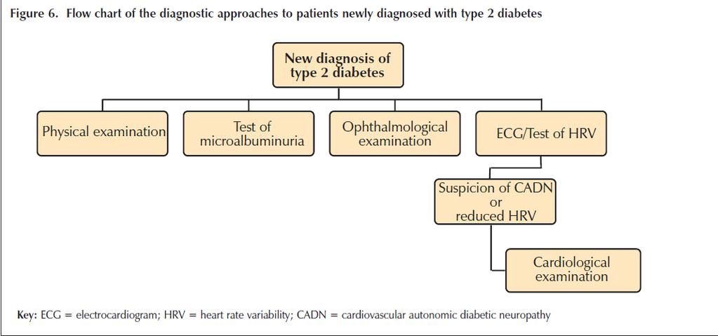 Diabetes Vasc Dis