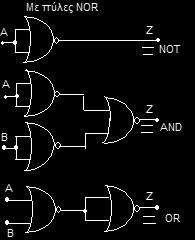 ισοδυναμίας: Με πύλες NAND Α Ζ ΝΟΤ Z = AA = ഥA Z = A + A = ഥA Α Β Ζ AND