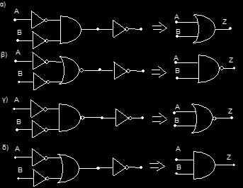 Αντικατάσταση πυλών με ισοδύναμα κυκλώματα Αντιστροφή εισόδων/εξόδων AND, NOR, NAND, OR: ഥA ഥB =