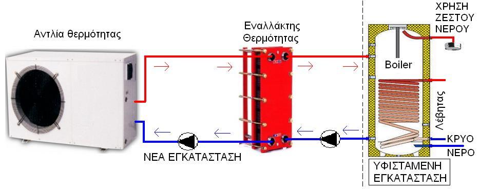 κυκλωμάτων Παραγωγή
