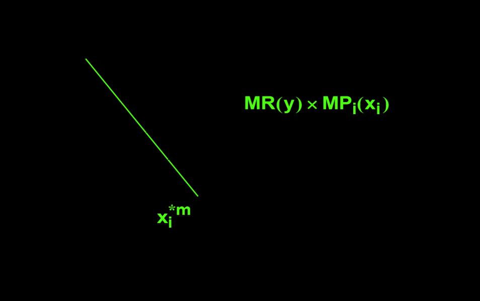 MR = MC 6 = 4 = q = 800 & p = 6 800 = 4 400 (β) Τώρα p = p = p και Q = 6000 600p + 400 400p = 8400 000p. Η αντίστροφη συνάρτηση ζήτησης είναι p = 8,4 Q & MR = 8,4 Q.