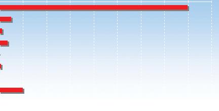 Med 100-10,21% -7,55% -7,78% -7,75% -7,56% -4,66% -1.