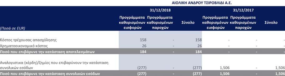 από την υπηρεσία Οικονομικές Καταστάσεις για